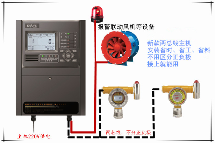乙烷檢測報警器